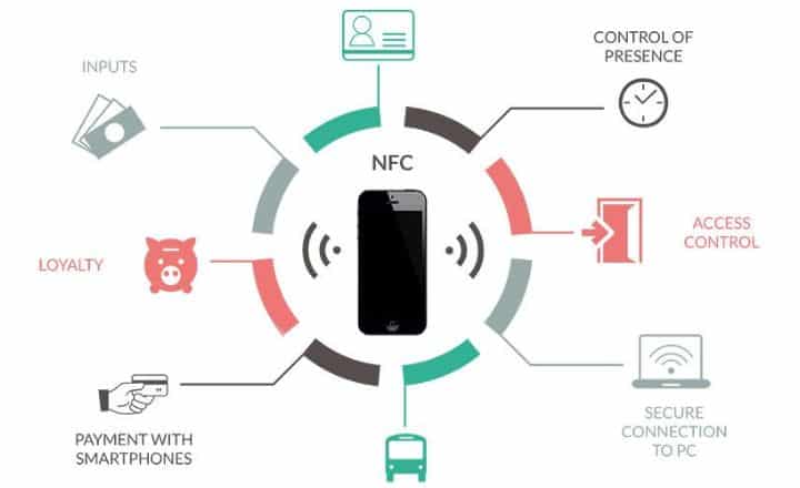 NFC